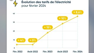 LÉLECTRICITÉ EN 2024 augmentation [upl. by Oigaib]