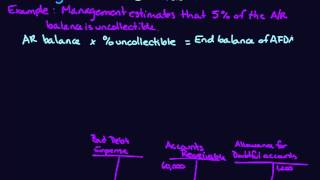 Accounts receivable  allowance method  bad debt provision [upl. by Ambrogio316]