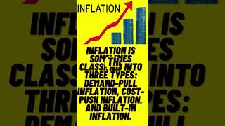 What is Inflation Definition of Inflation Types amp Causes of Inflation [upl. by Dnalevets]