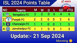 ISL Points Table 21 Sep 2024  ISL Point Table Today  ISL Points Table 2024 [upl. by Pruchno]