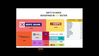 Webinar An Overview on BFSI Sector [upl. by Semyaj]