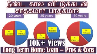 Long Term Home Loan  Pros amp Cons Tamil Low EMI  Tax benefit  Higher Interest Home loan tenure [upl. by Jeroma]