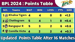 Bangladesh Premier League points table Bpl 2024 Points Table Bpl Points Table After 16 Matches [upl. by Aztinad958]