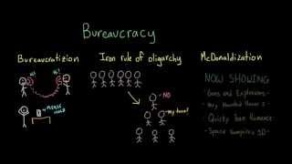 Introduction to Sociology Organizations and Bureaucracies [upl. by Jaquelin538]