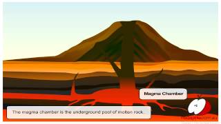 Science Week  The Structure of a Volcano [upl. by Adnilre]