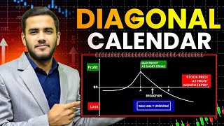 How to Trade the Diagonal Calendar Strategy Effectively  Mastering Options Trading  TWMS [upl. by Ocihc]