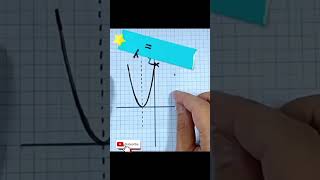 Transformation of a Standard Quadratic graph [upl. by Debby107]