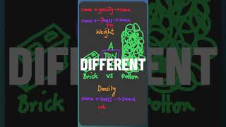 Is a Ton of Brick and Cotton Weight and Density the Same chemistryconcept [upl. by Adham861]