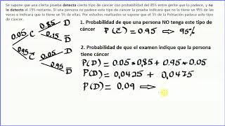 TEOREMA DE BAYES Diagrama de árbol [upl. by Ardnyk]