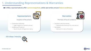 📢 Representations and Warranties in SPAs ⭐ from MampA Online Courses of quotmnainstitutecomquot MAI [upl. by Jolda]