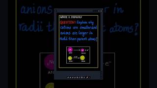Why cations are smaller and anions are larger in radii than parent atom chemistry chemneetcbse [upl. by Sherar963]