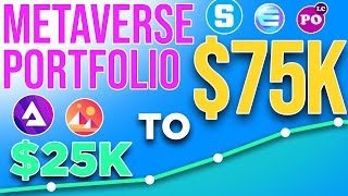 25k to 75k Metaverse Portfolio  10x Token MustHaves [upl. by Aekahs681]