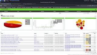 What is NVT in OpenVas [upl. by Aryn]