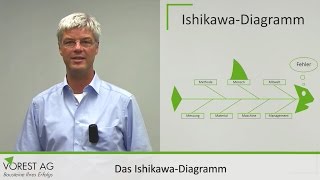 Was ist das Ishikawa Diagramm  Fischgrätendiagramm [upl. by Anehc]