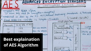 AES Algorithm in Hindi  Advanced Encryption Standard Algorithm in Cryptography amp Network Security [upl. by Murial]