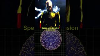 Saitama VS speed scale onepunchman saitama [upl. by Enigroeg529]