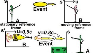 Physics 62 Special Relativity 5 of 43 Relativistic Velocity A General Approach [upl. by Idisahc]