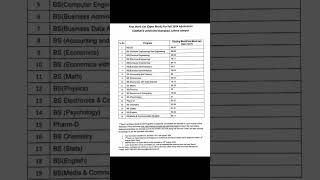 comsats university Lahore closing merit 2024 closingmerit comsatsuniversity [upl. by Odareg]