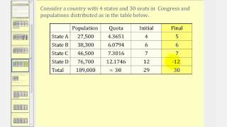 Apportionment Hamiltons Method [upl. by Eelloh]