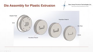 What is Plastic Extrusion [upl. by Tristan]