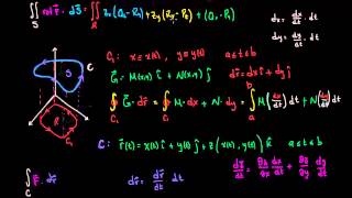 Demostración del teorema de Stokes Parte 5 [upl. by Adnuahsor220]