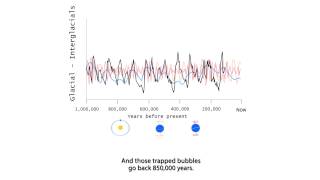 Glacial Cycles [upl. by Yecaj670]