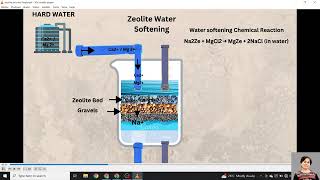 ZEOLITE PROCESS by Dr Nidhi Sharma [upl. by Ahsienyt844]