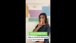 Trucchetto per la configurazione elettronica [upl. by Haziza]