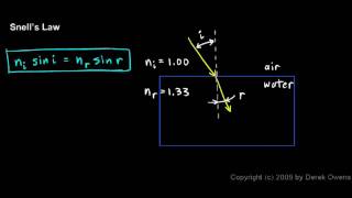 Physics 1123a  Snells Law [upl. by Deina]