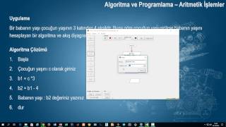 8 Algoritma ve Programlama Dersleri  Aritmetik İşlemler  Yaş Problemi UygulamasıFlowChart [upl. by Hitchcock37]