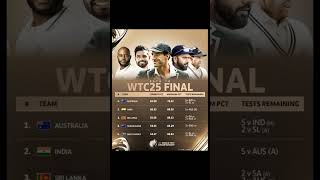 WTC 2025 final viralvideo cricket trending ipl viratkohli rohitsharma [upl. by Crowe]