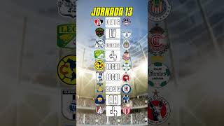 PREDICCIONES JORNADA 13 LIGAMX APERTURA 2023 [upl. by Kennet777]