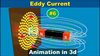 Eddy Current  physics class 12 class 12  electromagnetic induction  physics animation  part 6 [upl. by Enisamoht]