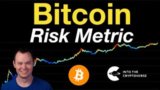 Bitcoin Risk Metric [upl. by Silliw]