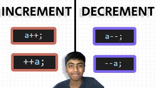 Post and Pre Increment and Decrement Operators in Java Full Explanation [upl. by Von]