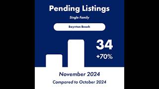 Check out this local market update for Boynton Beach 33437 [upl. by Launce999]