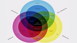 What is Data Visualization [upl. by Madigan]