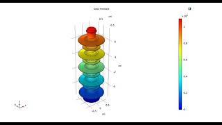 COMSOL Power 110kV insulator electric field calculation simulation [upl. by Columba]