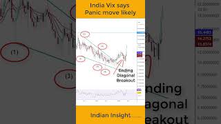 shorts India vix analysis signals market panic  Ending Diagonal pattern in Vix vix stockmarket [upl. by Inan]