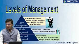 Ch 8 Management Levels 11th OCM Short Clips Series [upl. by Aranahs]