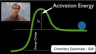 Activation Energy [upl. by Crespo]