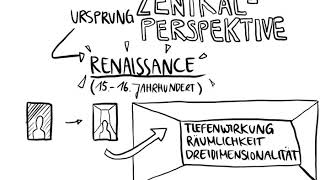 Die Zentralperspektive [upl. by Terag]