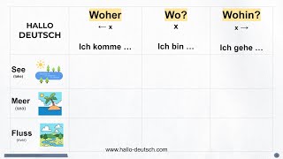 Lok Lokale Präpositionen für die Frage W0  Deutsch lernen  A2 B1 B2 [upl. by Ingles769]