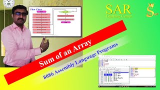 Program 5  Sum of an Array  8086 Assembly Language Program  emu8086 [upl. by Ahsahtan470]