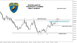 HOW TO ANALYSE VOLATILITY 75 INDEX IN LESS THAN 7 MINUTES [upl. by Lesly]