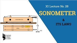 XI Lecture No28Sonometer and its Laws Talhas Physics Academy [upl. by Davidoff]