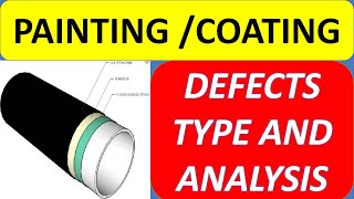 Coating or Painting Defect type and Analysis BGAS [upl. by Judi]