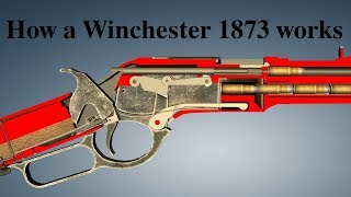 How a Winchester 1873 works [upl. by Anica146]