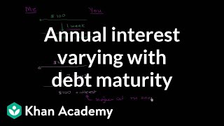 Annual Interest Varying with Debt Maturity [upl. by Veradis310]