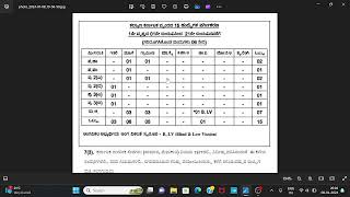 KPSC CTI HK Expected cut off 2024 Karnataka [upl. by Ramahs]